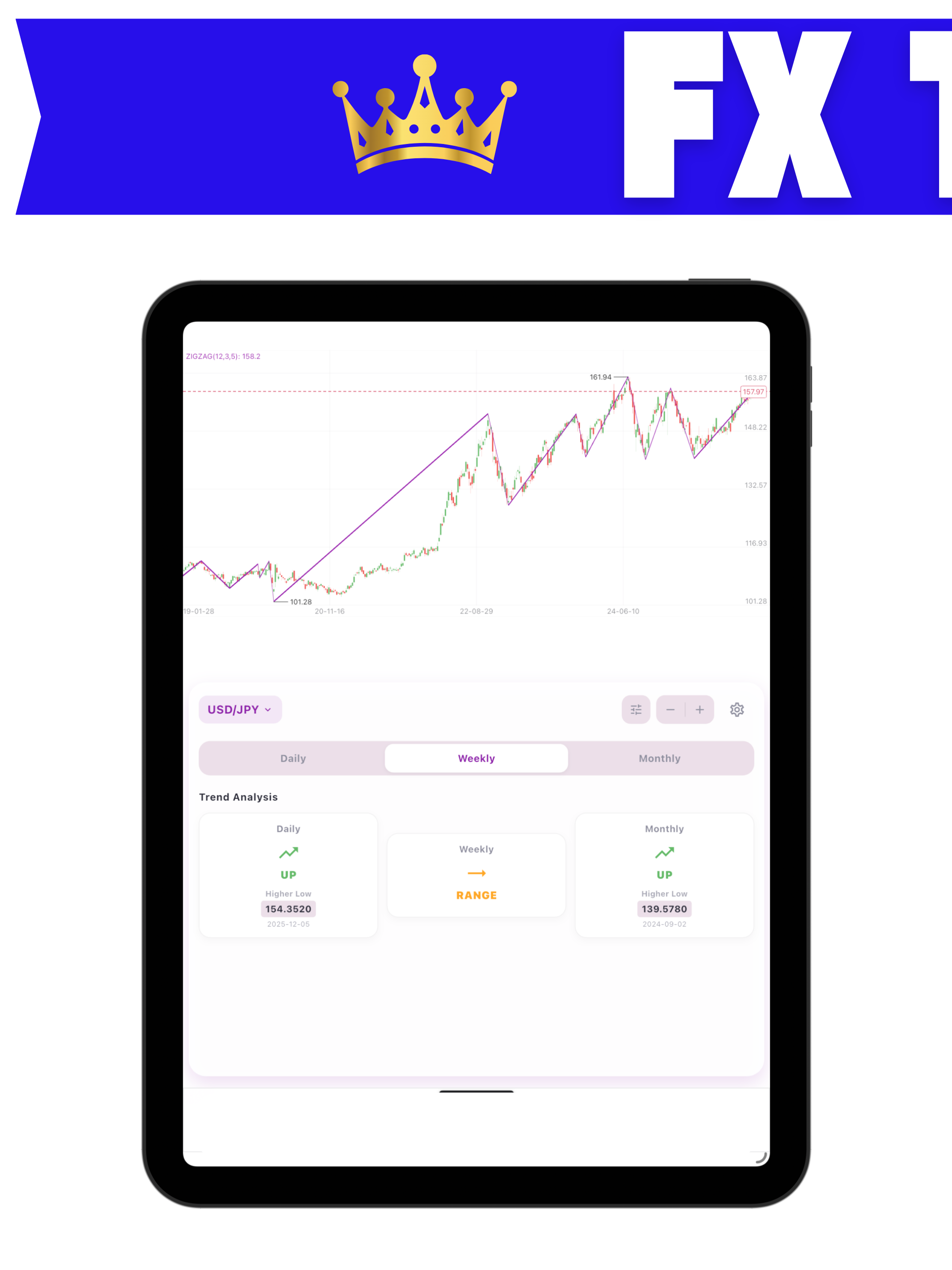 Forex Trading Trend Analyzer