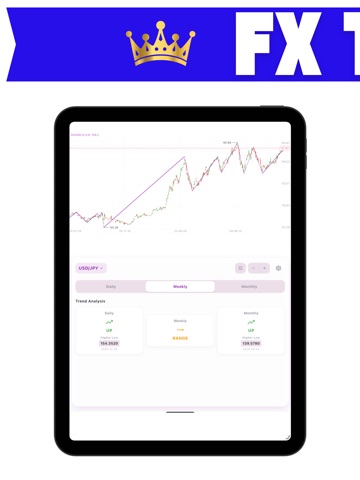 Forex Trading Trend Analyzer iPad screenshot