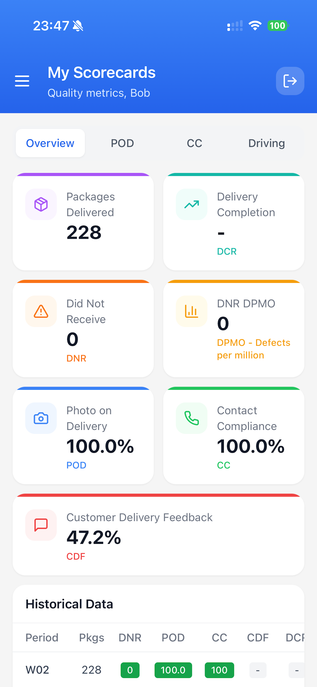 DOP Portal