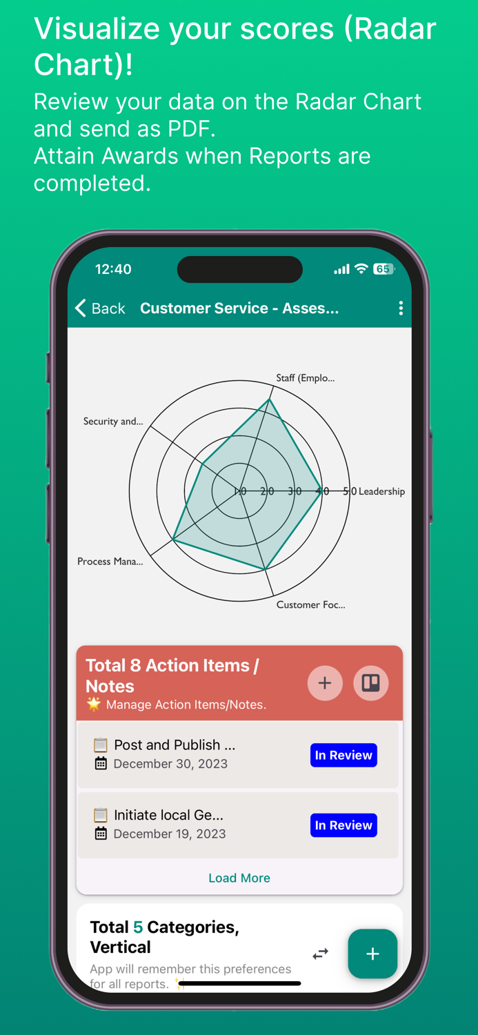 Lean Assessment/Overview Rpt