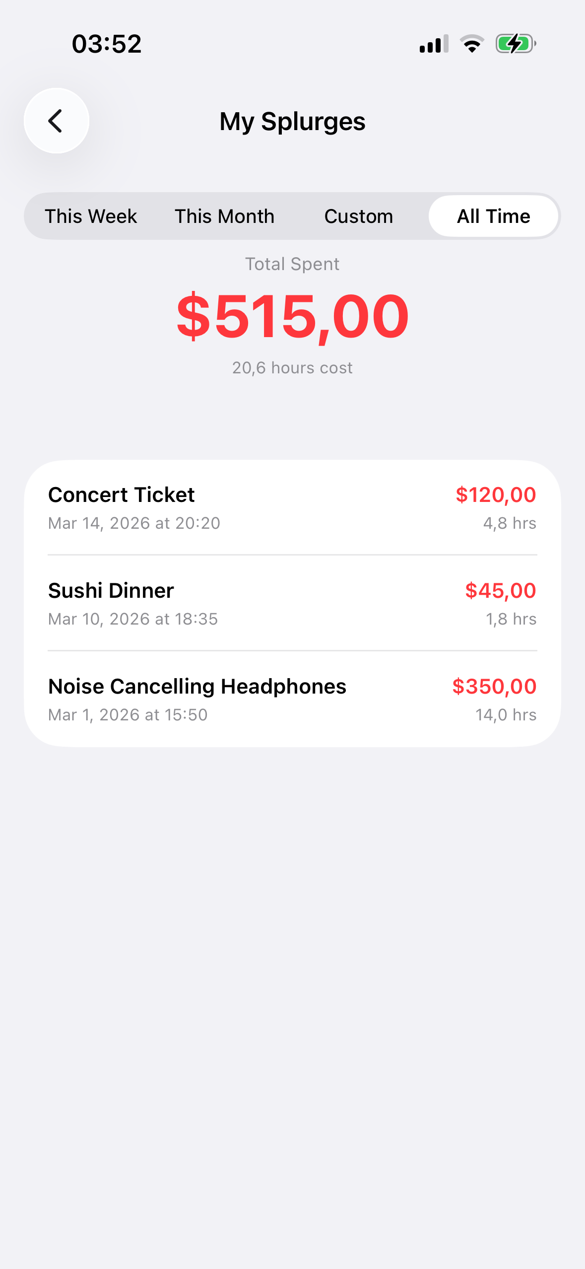 Cirobaz: Time Cost Calculator
