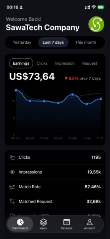 Ads Report for Admob iPhone screenshot