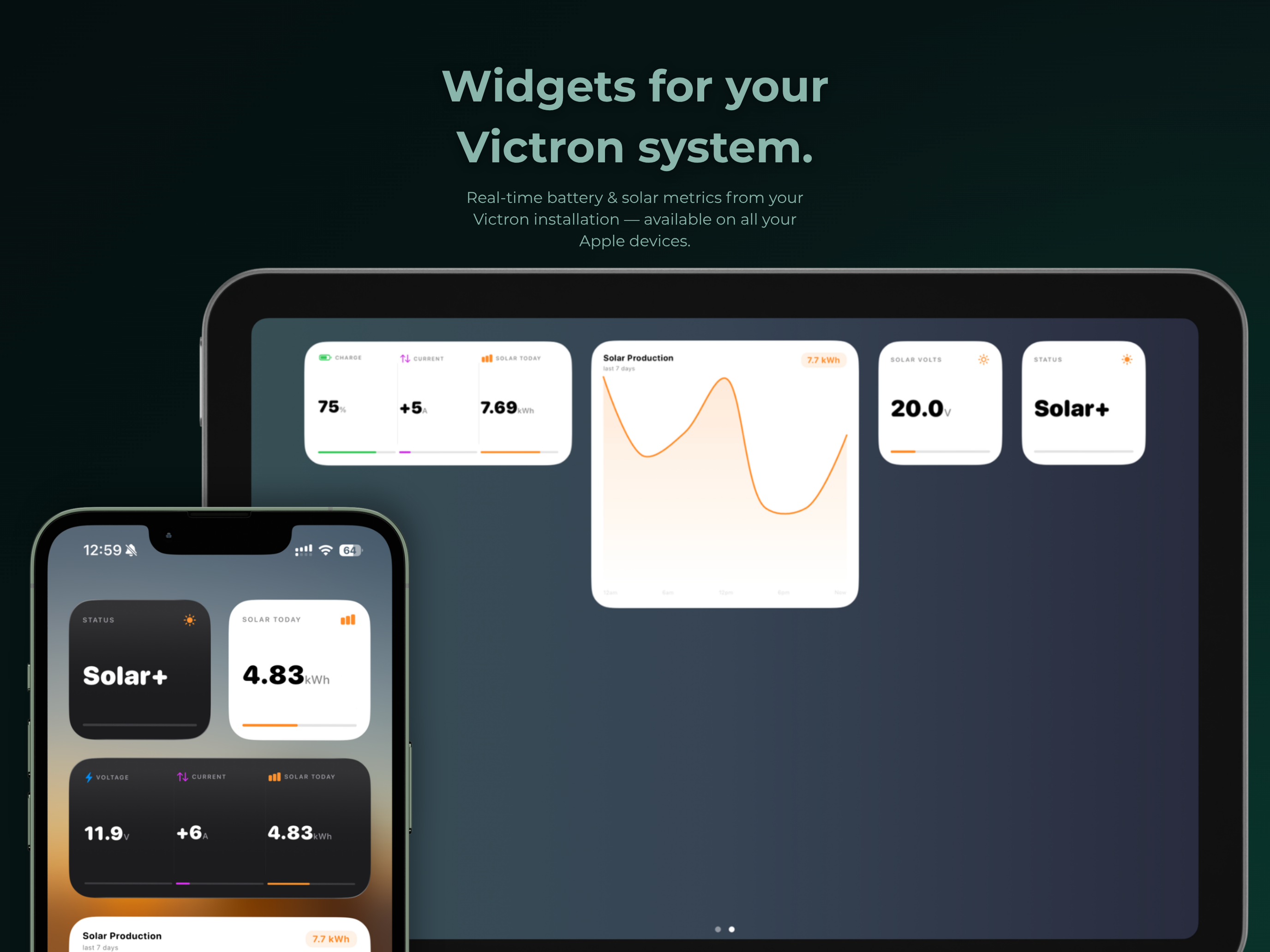 AmpWidgets