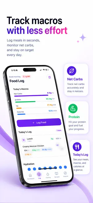 Keto Kit - Keto Diet Tracker screenshot 2