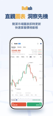 Bullish-股票 & 外汇投资交易 screenshot