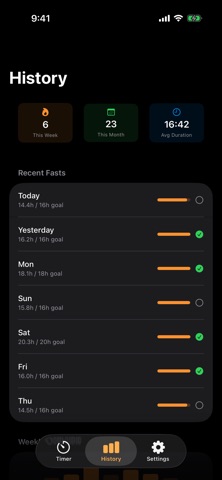 FastTrack Fasting Screenshot 2 of 3