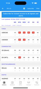 Easy Dashboard for Indicators screenshot