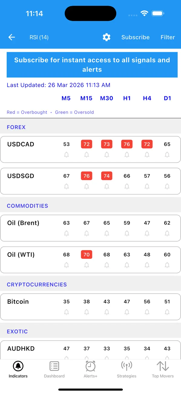 Screenshot #2 pour Easy Dashboard for Indicators