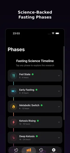 iFast: Fasting Tracker screenshot 4