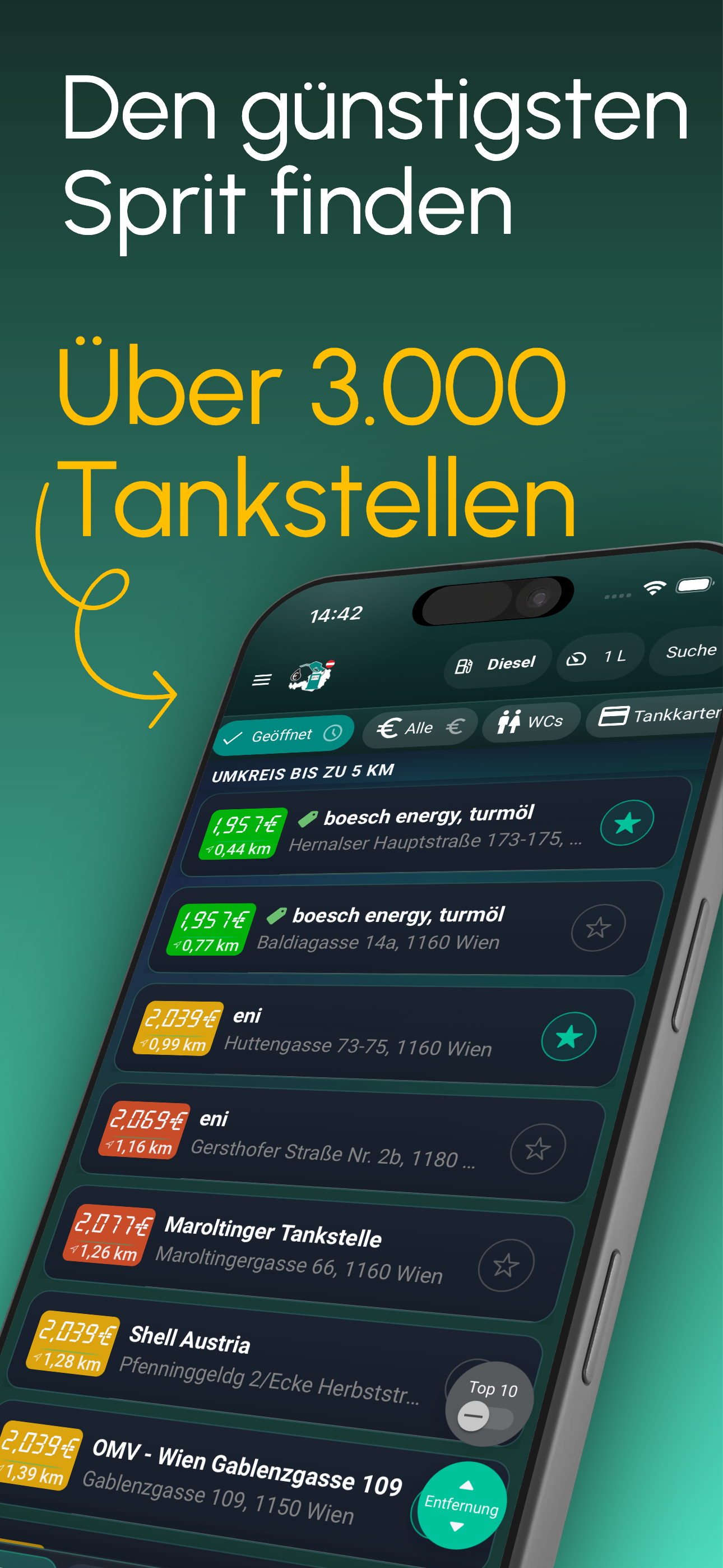 Spritpreise Österreich