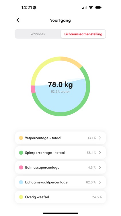 DAG ÉÉN screenshot-6