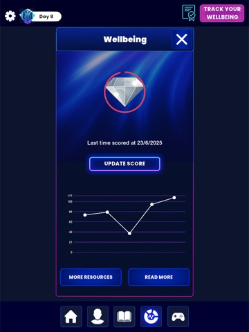 eQuoo, The Next Generation iPad screenshot
