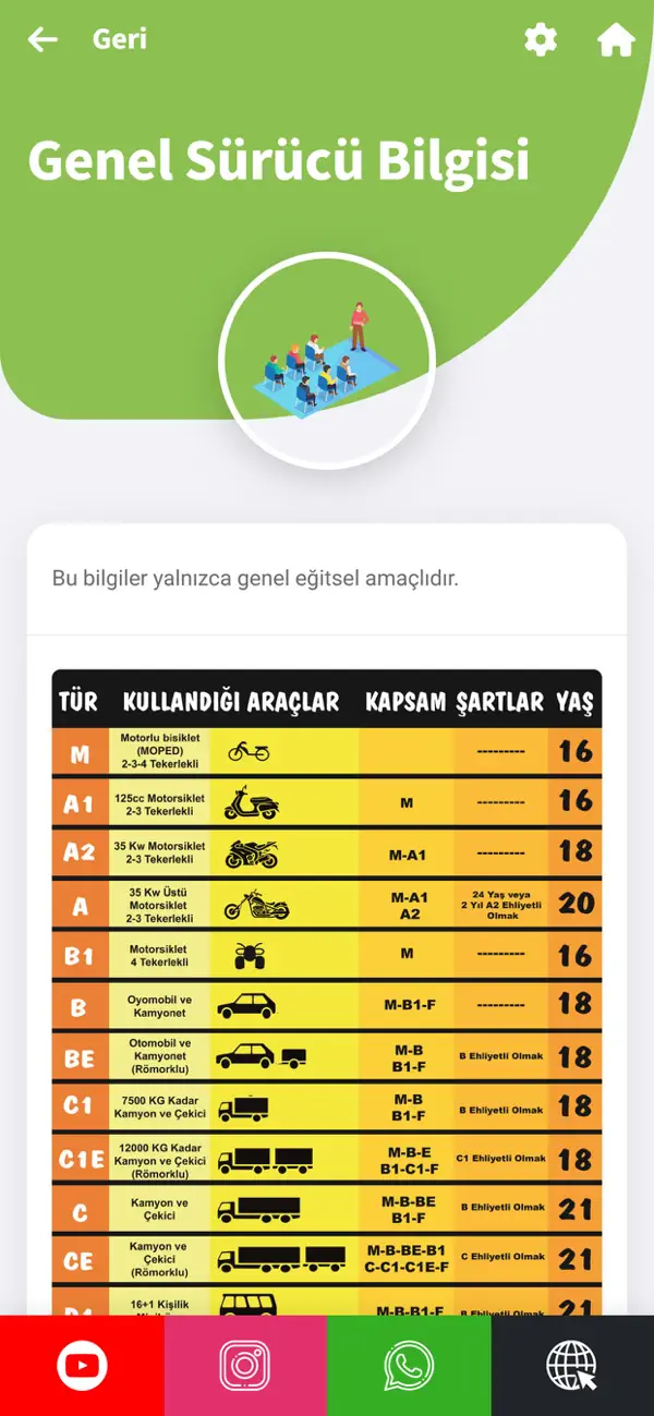 Screenshot #3 pour Aras Sürücü Kursları