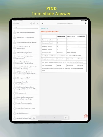 Quick Reference Critical Care iPad screenshot