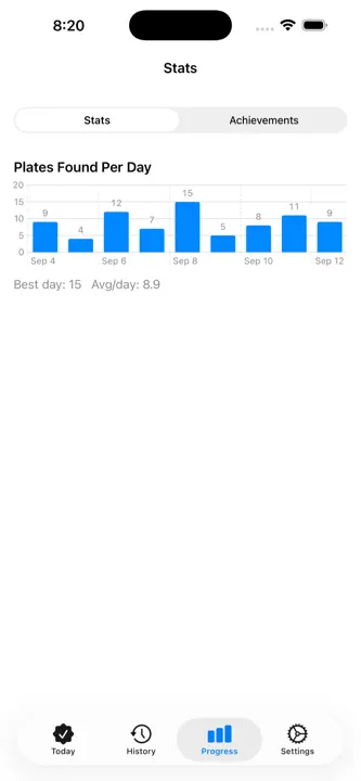 Plates In A Day screenshot 2