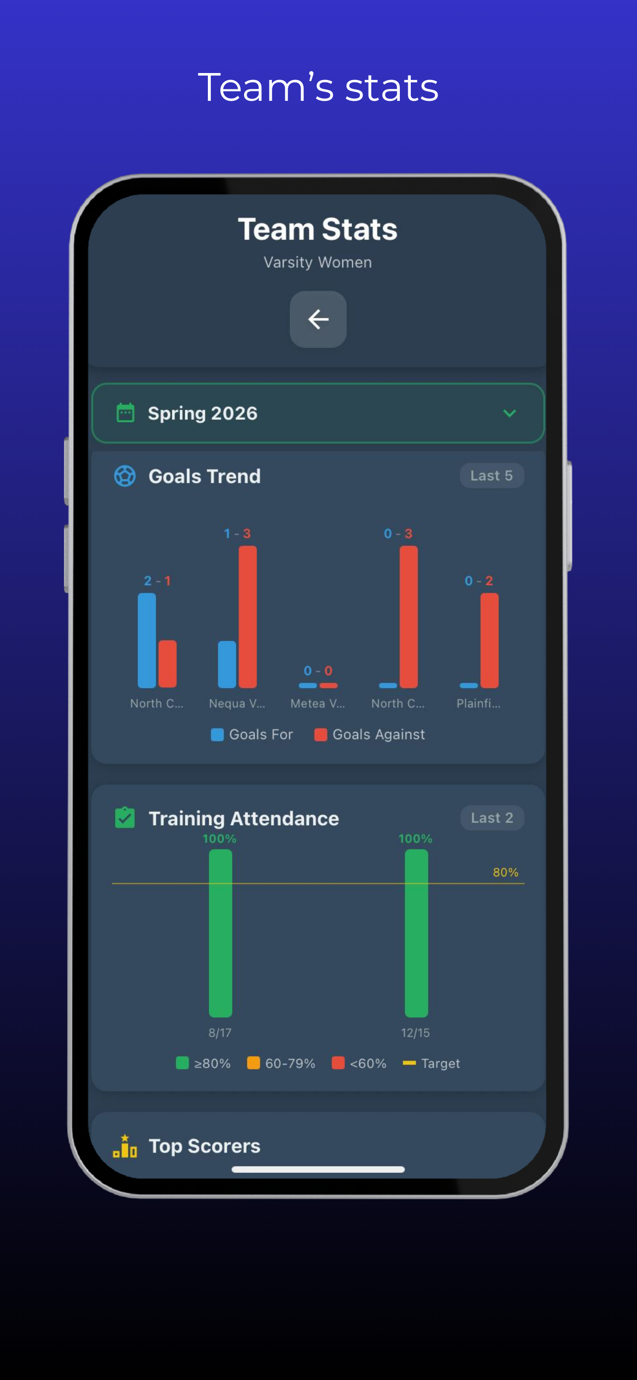 TaktBoard Pro screenshot 6
