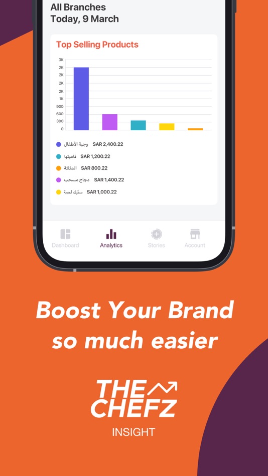 #4. The Chefz Insight (iOS) 由: The Chefz