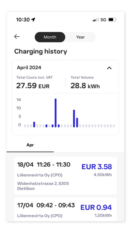 Cadillac Charge screenshot-3