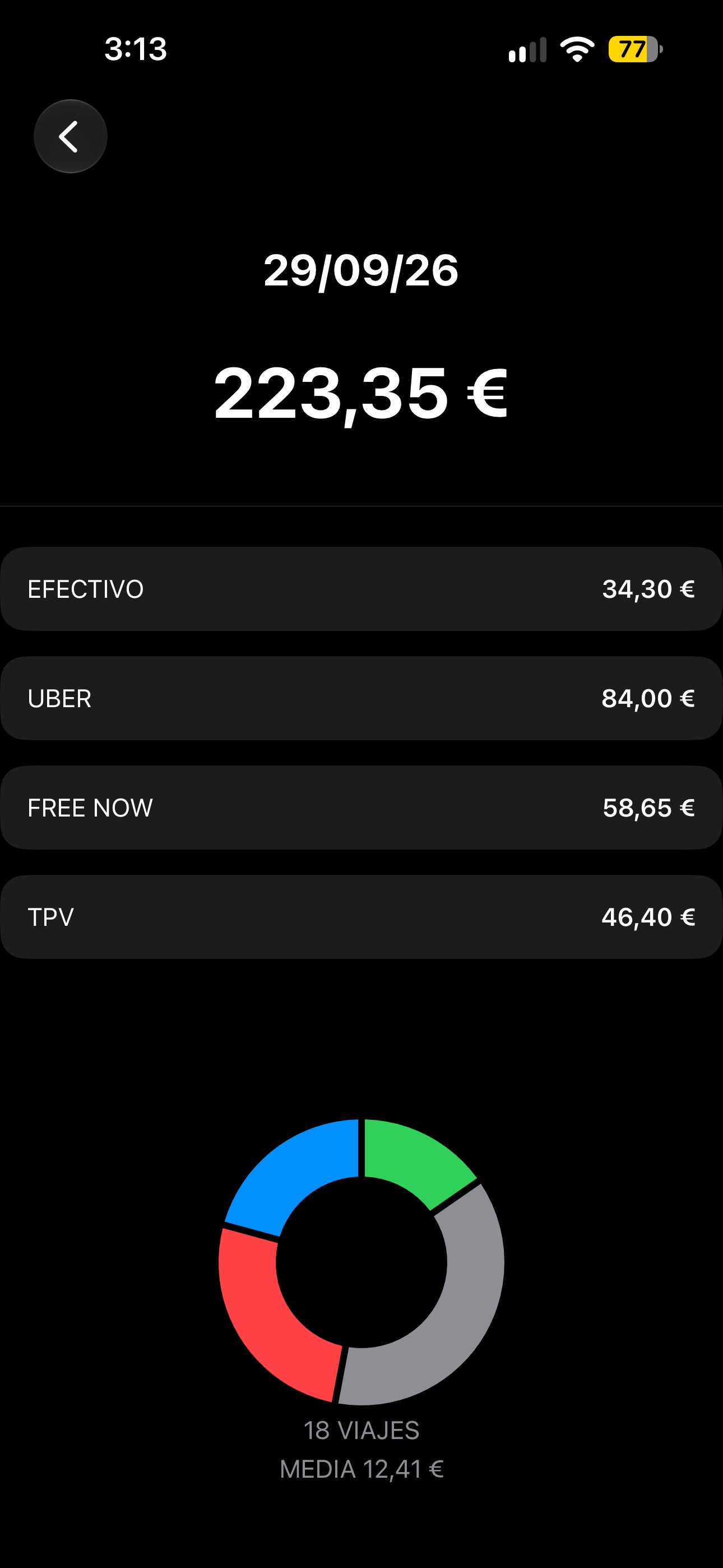 Screenshot 2 of TaxiControl Driver