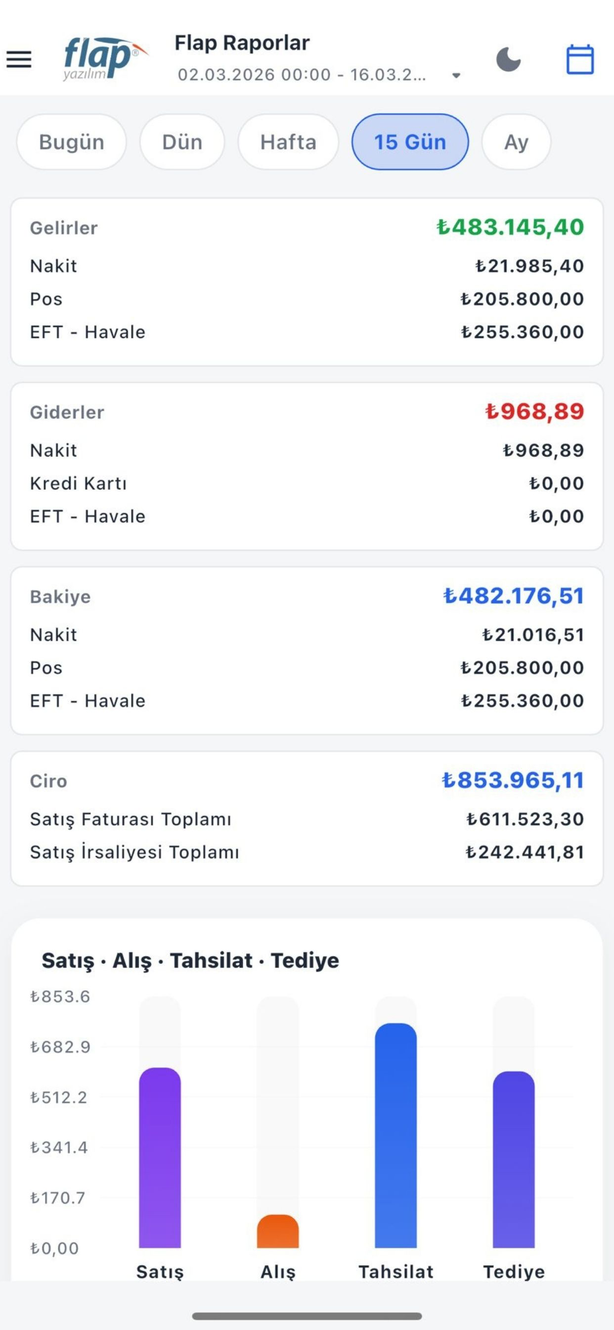 Flap Raporlar