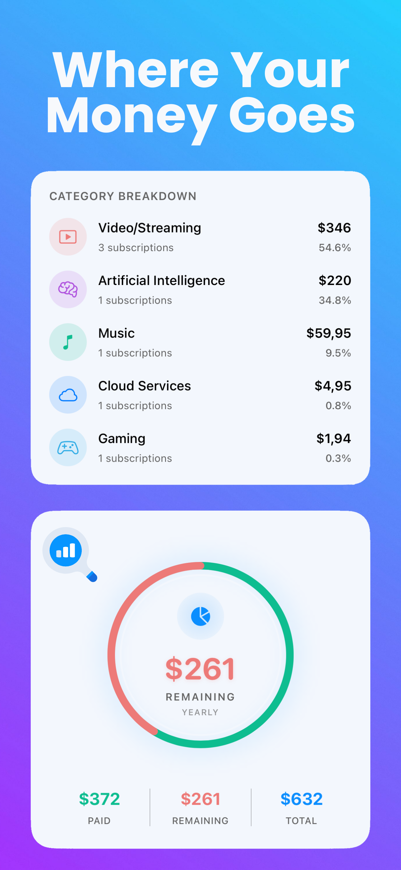 Manage Subscriptions - Subpay