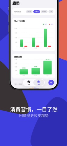 BajiCard 預算卡片｜記帳、預算管理、資產管理 screenshot