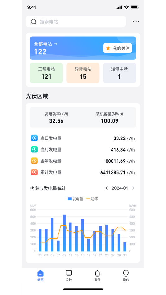 #1. 创益新能源 (iOS) 由: 信科数联(西安)科技有限公司