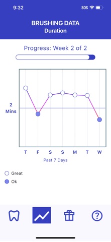 UCLA Oralytics iPhone screenshot
