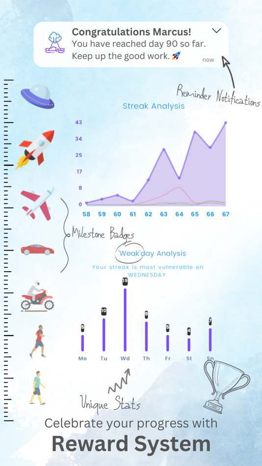 #4. MDF: Quit Porn Addiction (iOS) By: Omkar Bojjawar