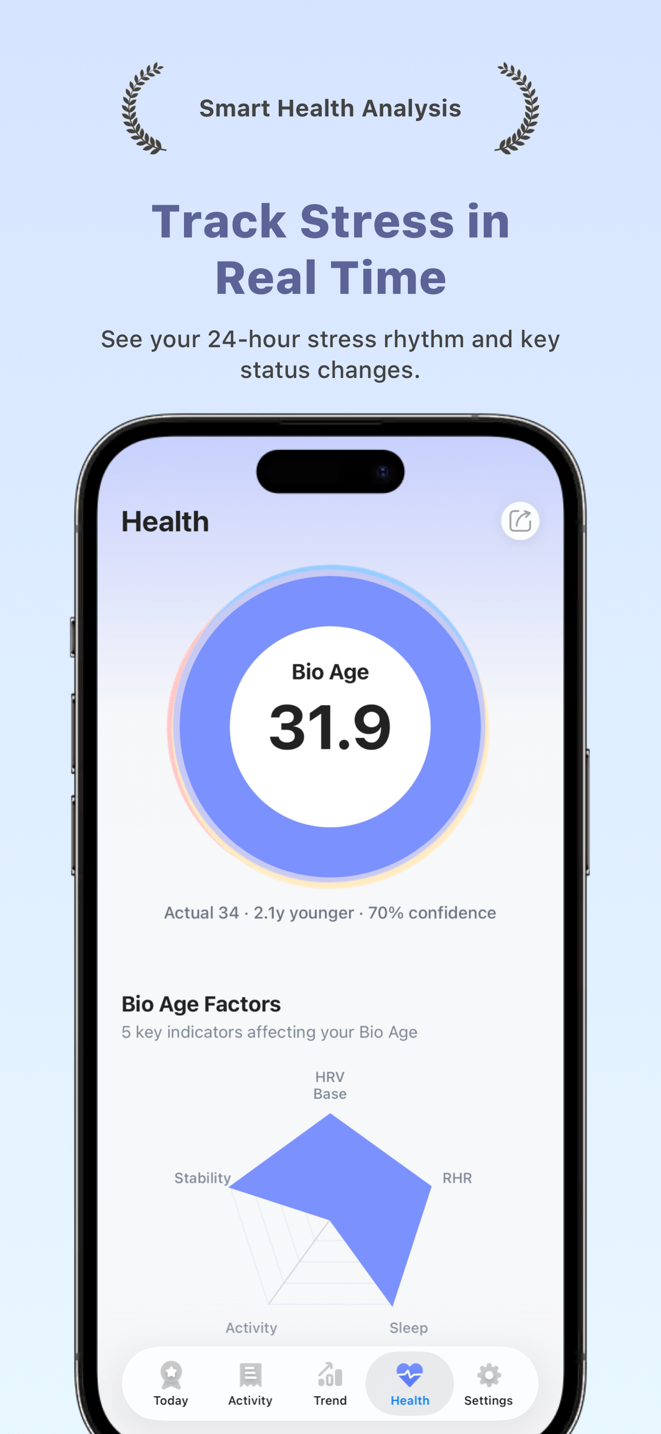 BodyMood: HRV Tracker&Insight