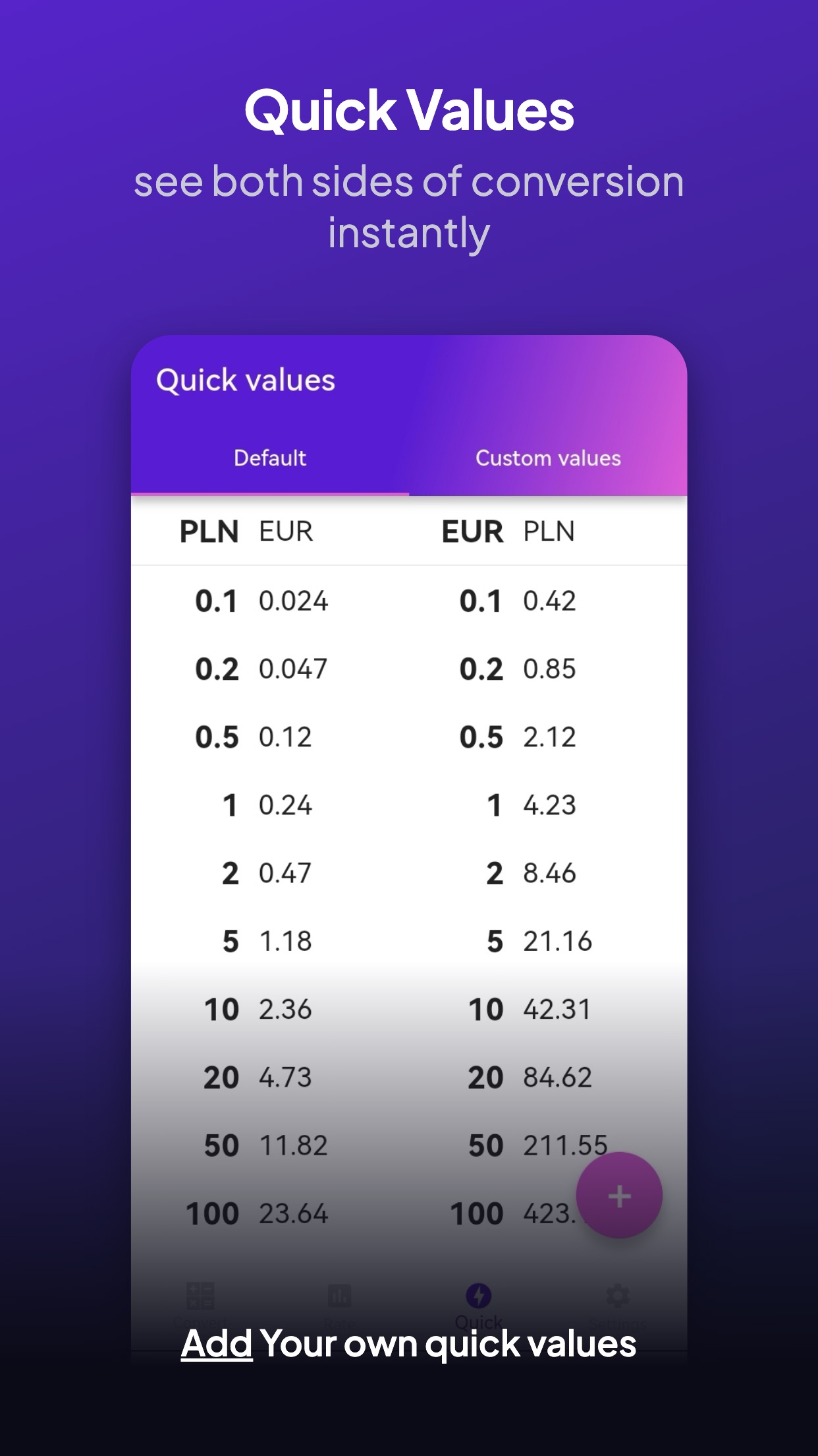 Screenshot 5 of Fast Caymanian KYD converter