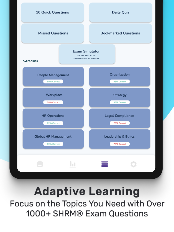 SHRM-CP Exam Test Prep 2025