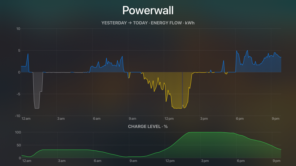 #2. Powerwall TV (macOS) Podle: sighmon