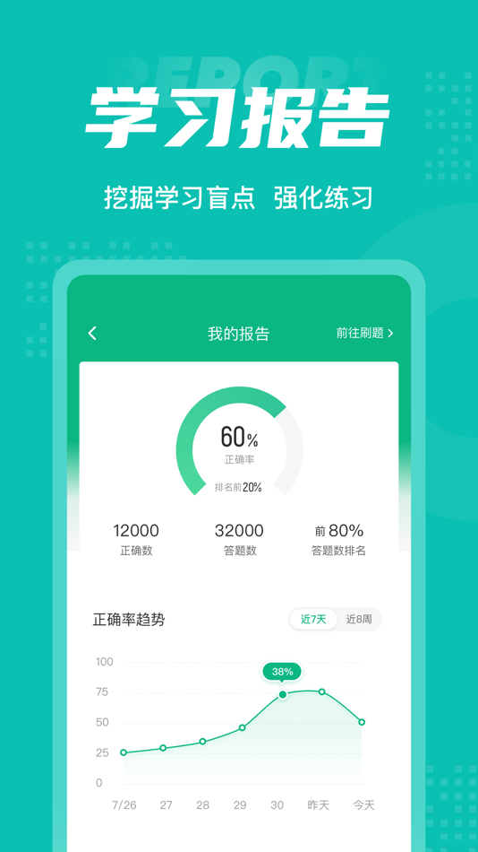 #5. 口腔健康管理师考试聚题库 (iOS) Podle: 永雄 黄