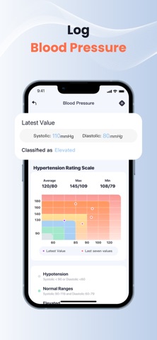 Heartbeat Pulse Detection-Life iPhone screenshot