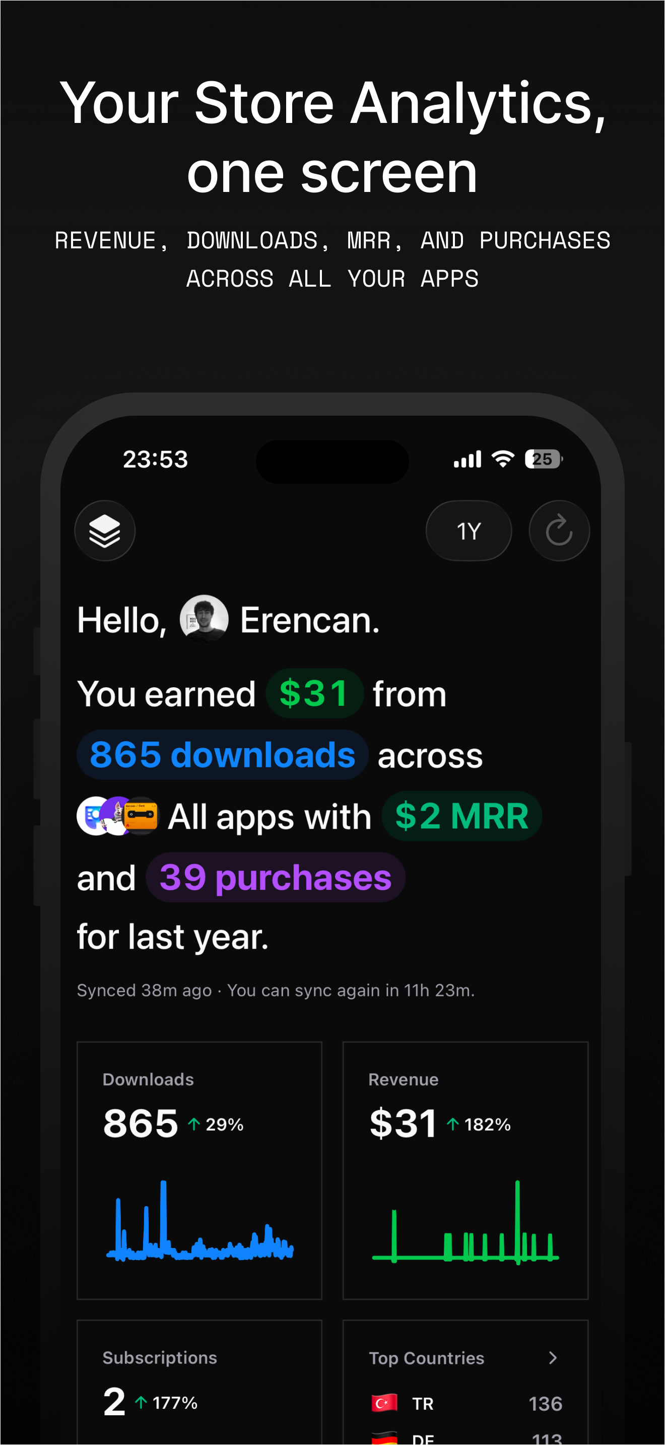 Appeeky: Sales Analytics