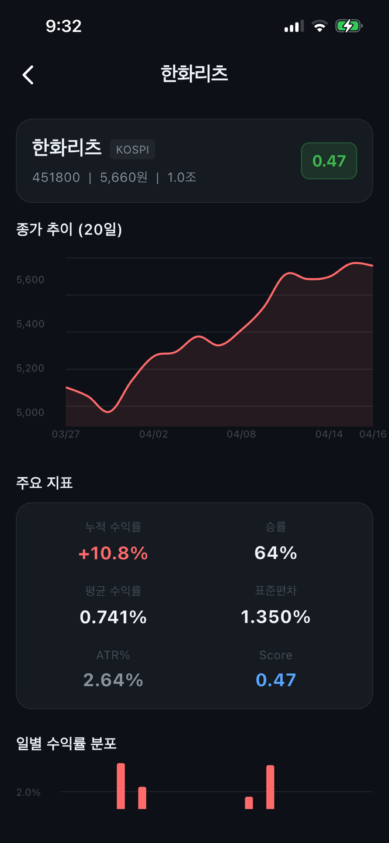 조용한 상승 주식