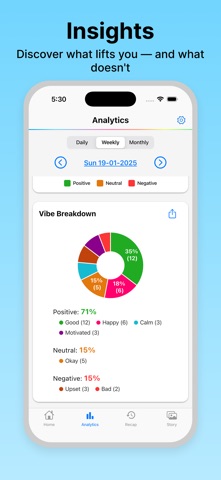 Wybe: Mood Tracker & Journal Screenshot 8 of 10