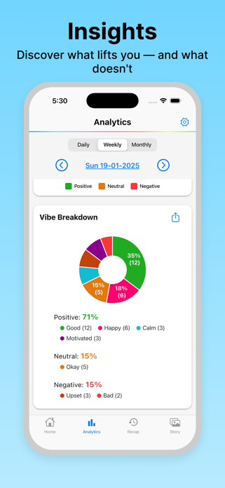 Wybe: Mood Tracker & Journal Screenshot 8 of 10