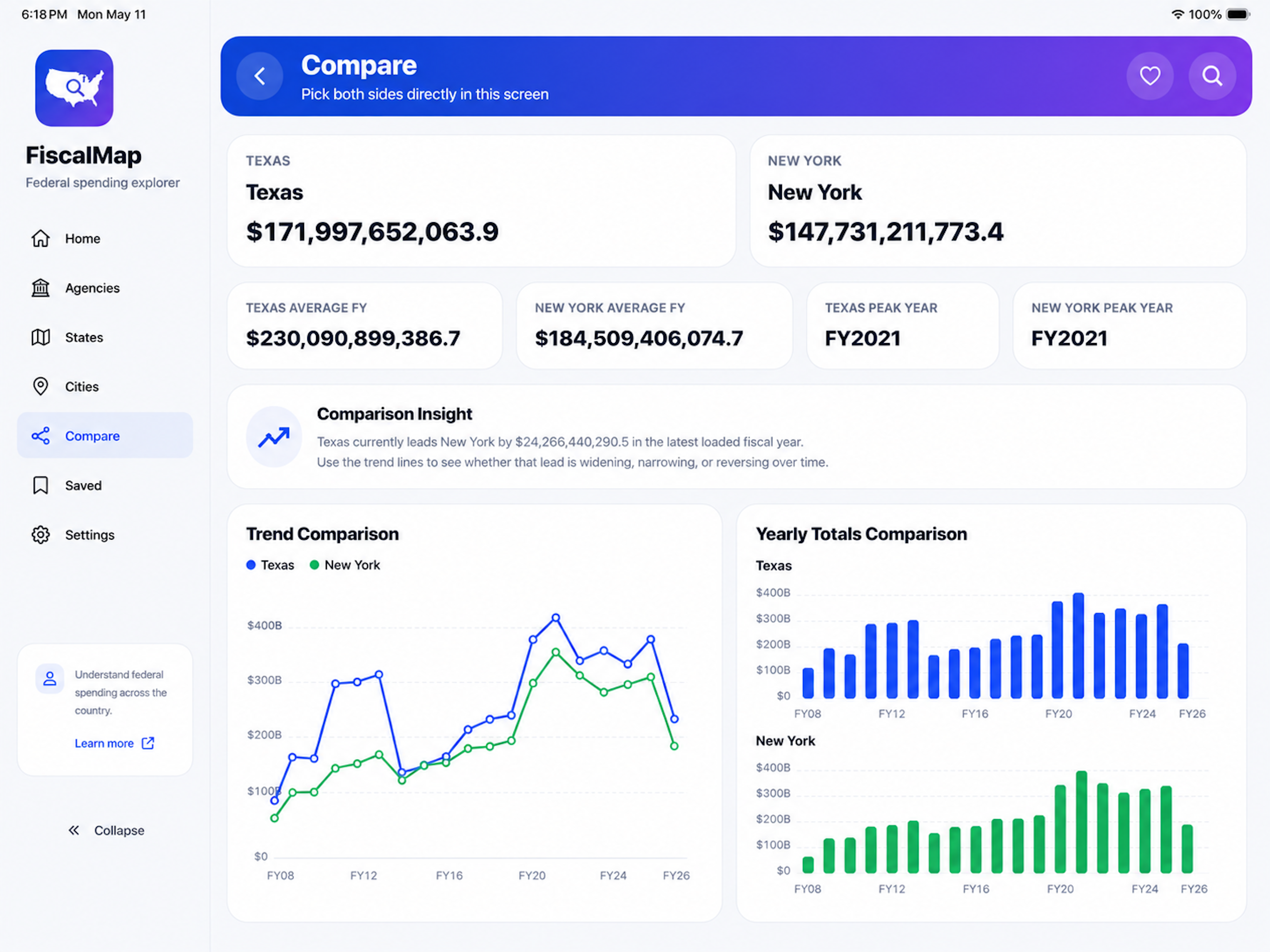 FiscalMap: Gov Spending Guide