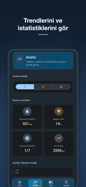 Su İçme Hatırlatmacısı screenshot 2