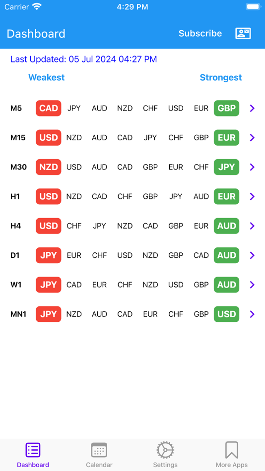 #1. Easy Currency Strength (iOS) 由: Easy Indicators LLP