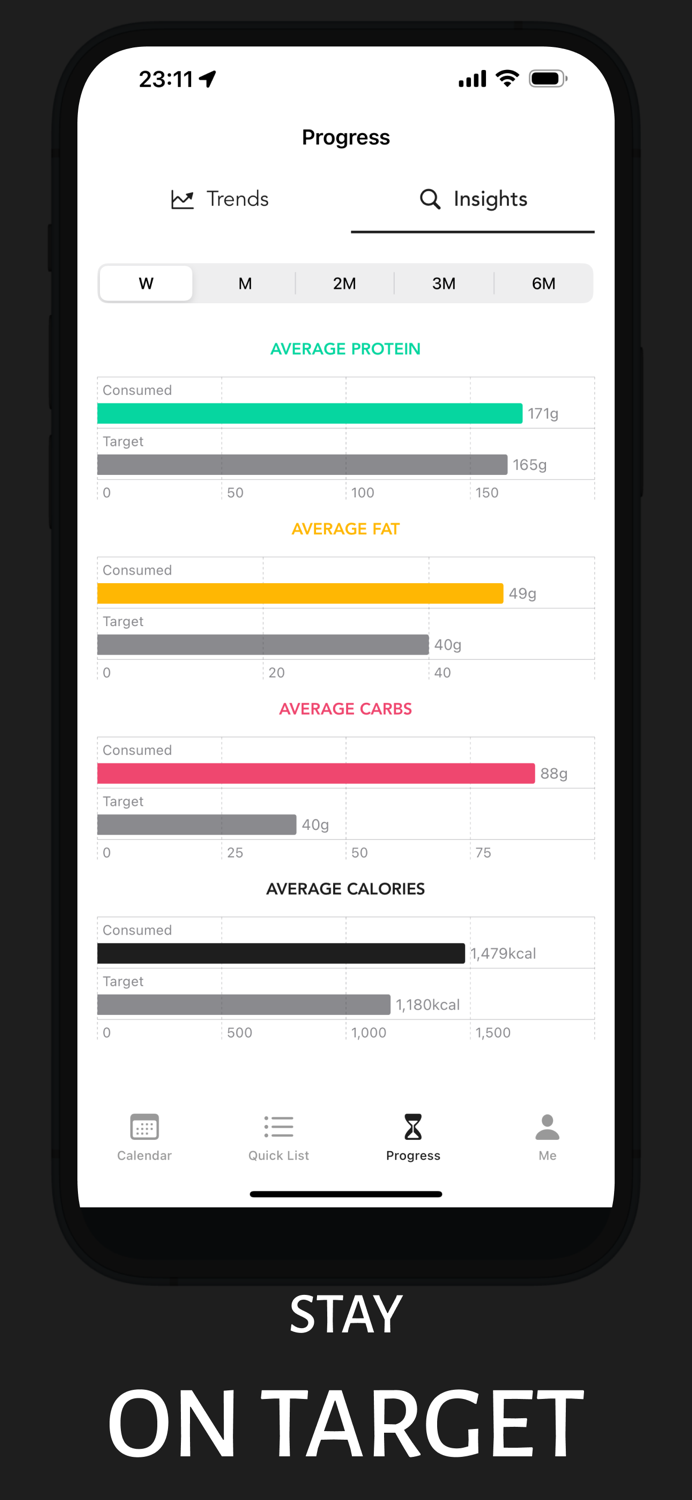 Food Macro Calculator Makro