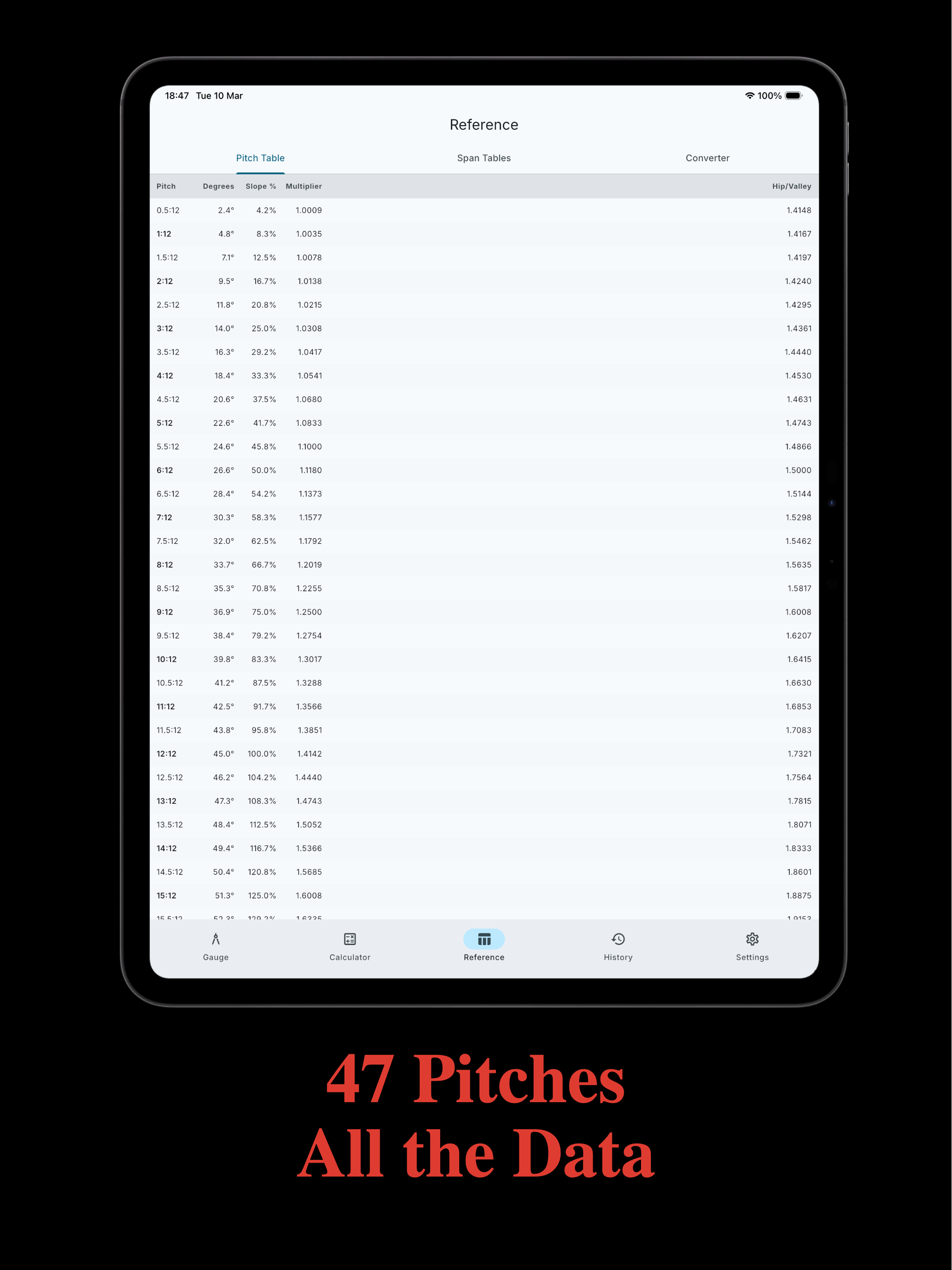Roof Pitch Gauge - Gabled