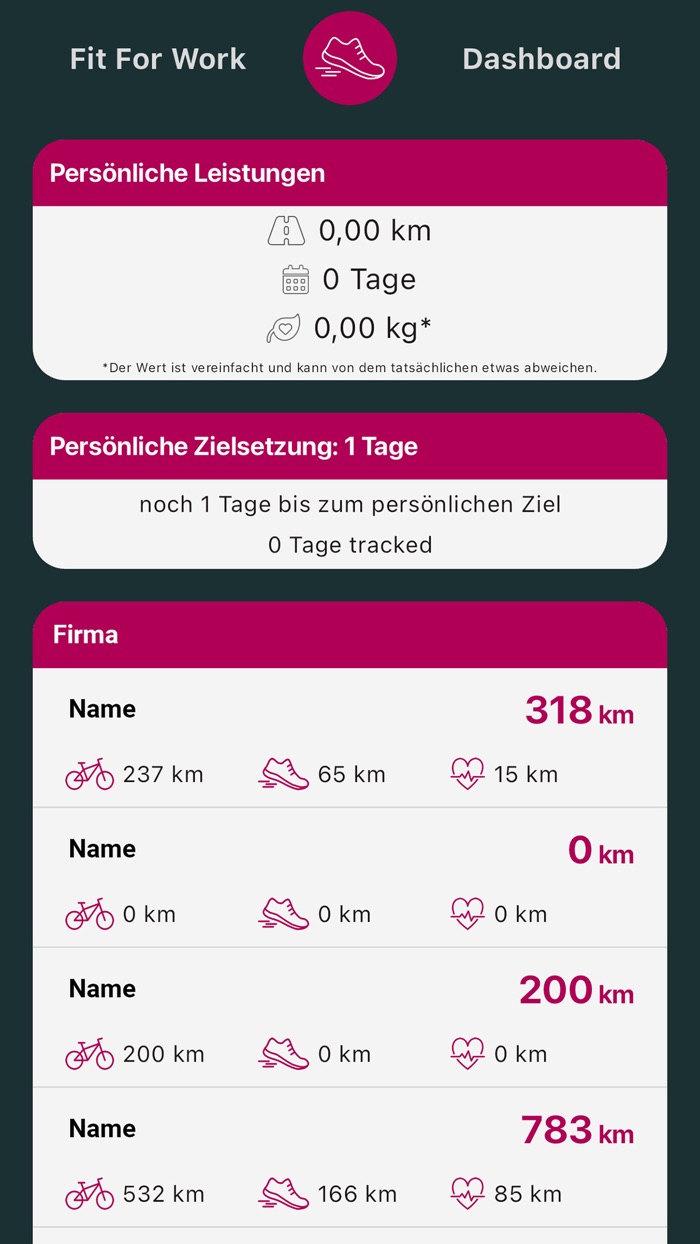 Fit for Work - Bertelsmann