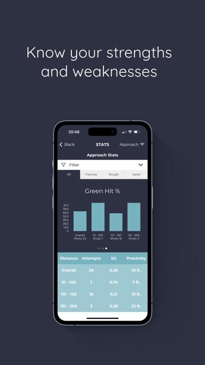 Strokes Gained Training