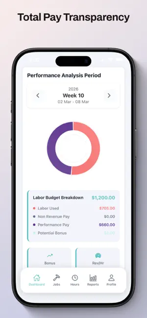 Per4mance screenshot 1