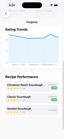 MyDoughDiary screenshot