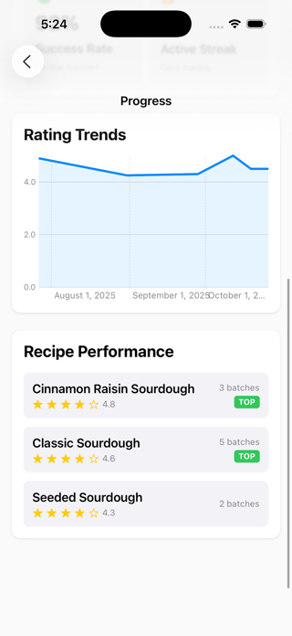 MyDoughDiary Screenshot 6 of 7