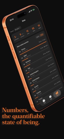 Dasein - Travel Journal screenshot